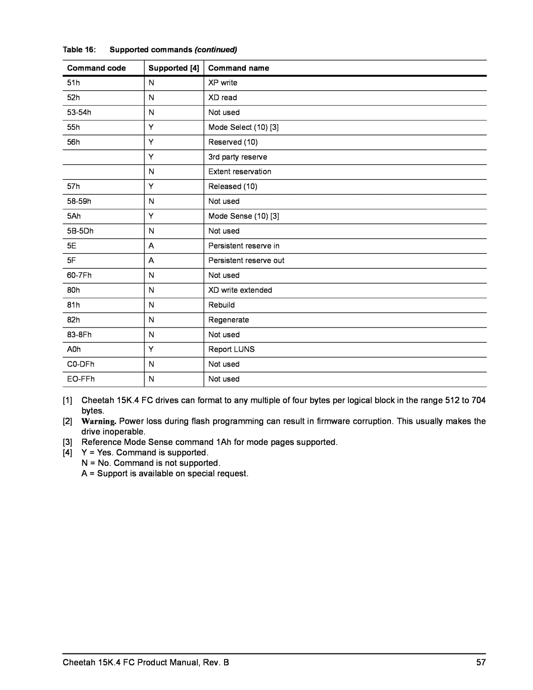 Seagate ST3146954FC, ST373554FC, ST336854FC manual Reference Mode Sense command 1Ah for mode pages supported 