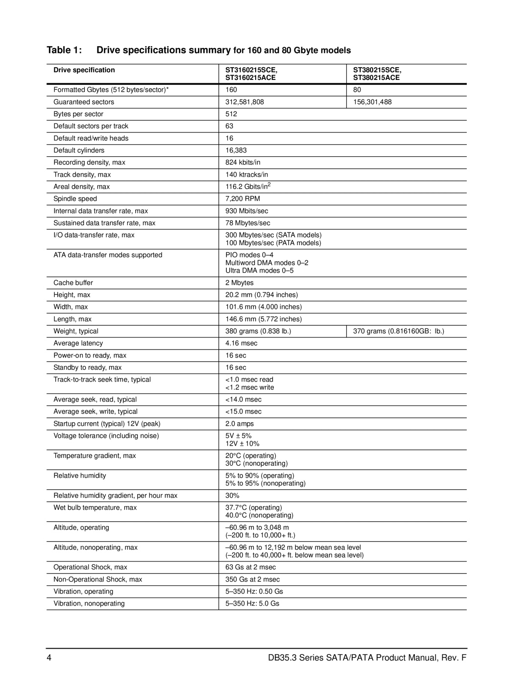 Seagate ST380215ACE, ST3160215SCE, ST3160215ACE, ST380215SCE manual Drive specifications summary for 160 and 80 Gbyte models 