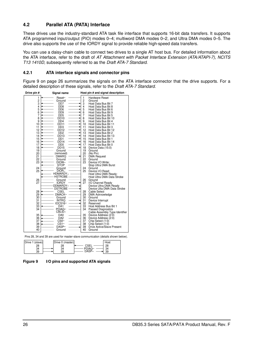 Seagate ST3160215SCE, ST3160215ACE, ST380215ACE manual Parallel ATA Pata Interface, ATA interface signals and connector pins 