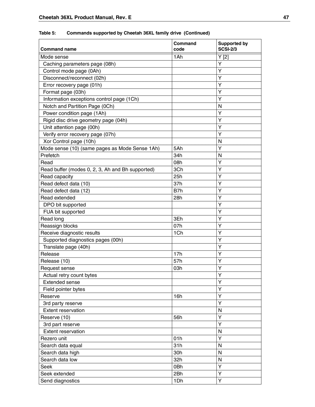 Seagate ST318405LW/LC, ST39205LW/LC, ST336705LW/LC manual Cheetah 36XL Product Manual, Rev. E 