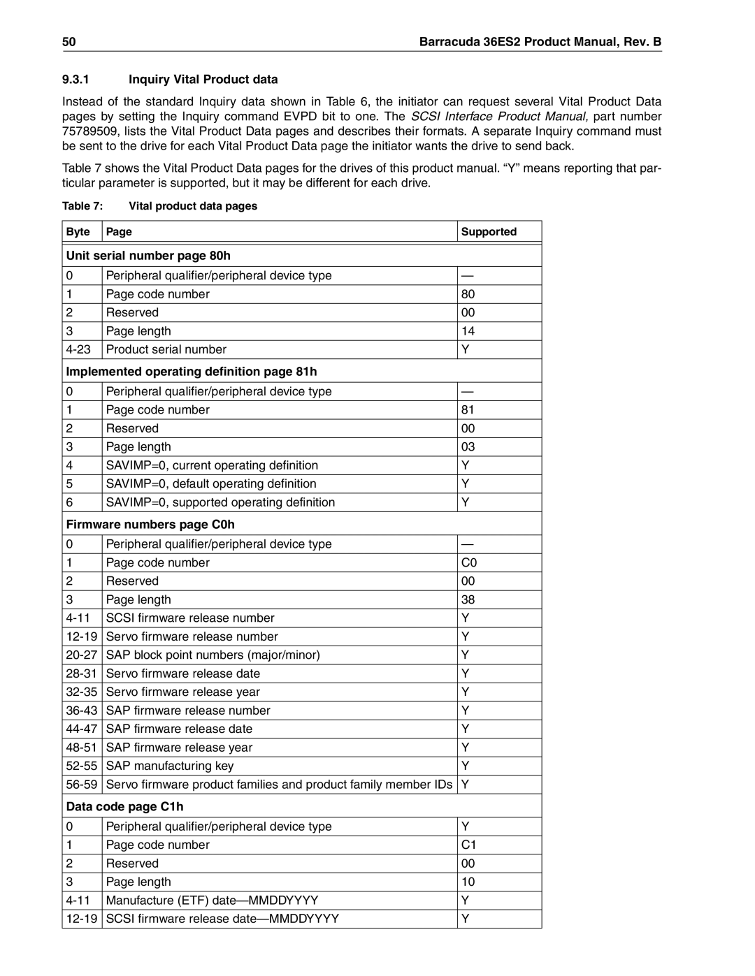 Seagate ST318418N manual Inquiry Vital Product data, Unit serial number page 80h, Implemented operating definition page 81h 