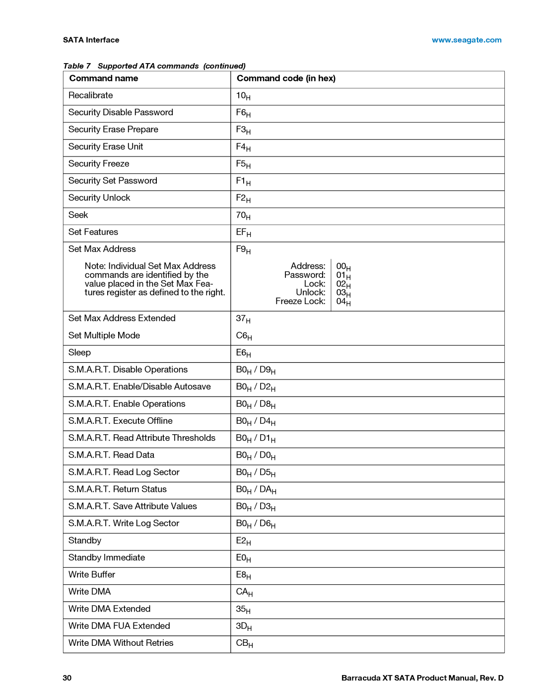 Seagate ST32000641AS, ST33000651AS manual Command name 