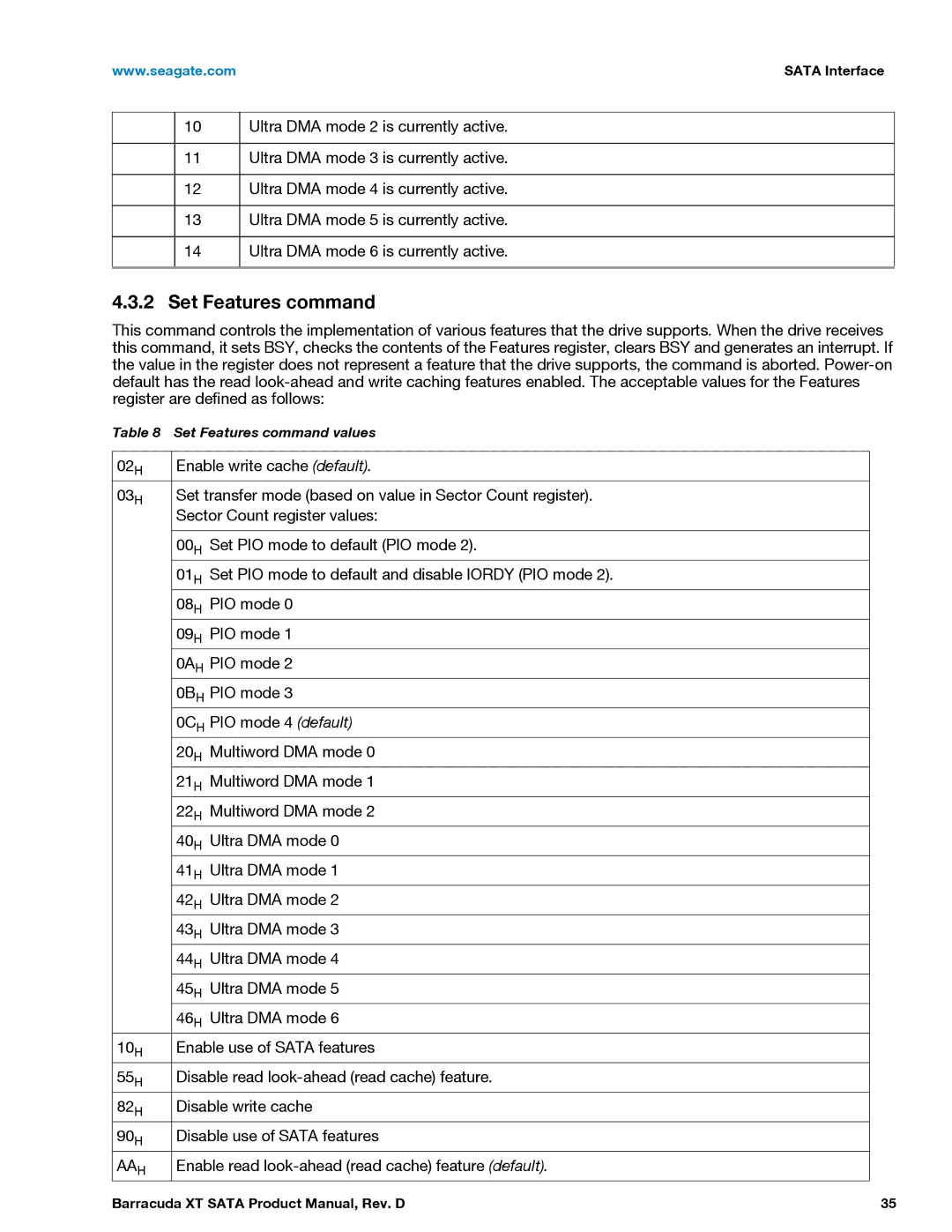 Seagate ST33000651AS, ST32000641AS manual Set Features command, Aah, Enable read look-ahead read cache feature default 