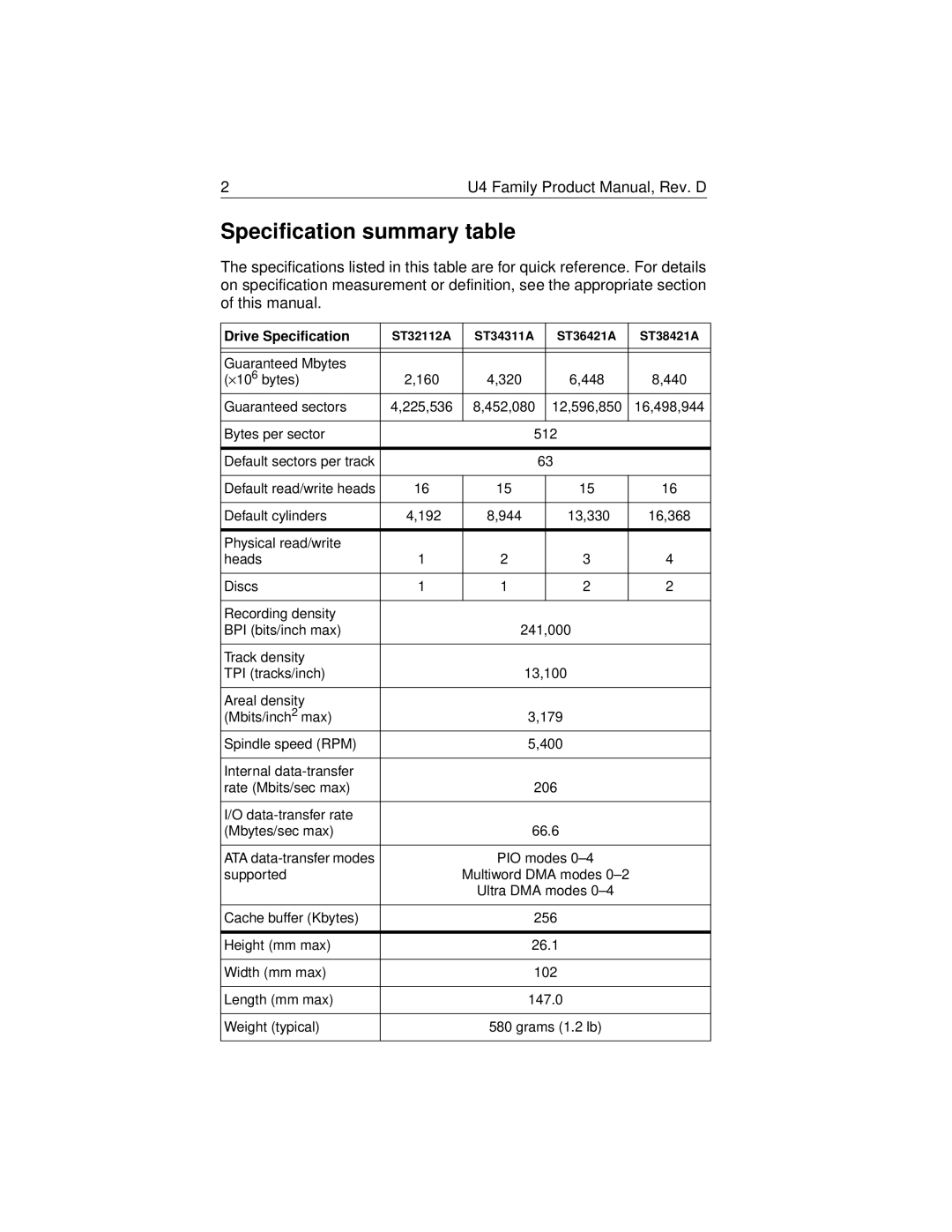 Seagate ST36421A, ST32112A, ST38421A, ST34311A manual Specification summary table 