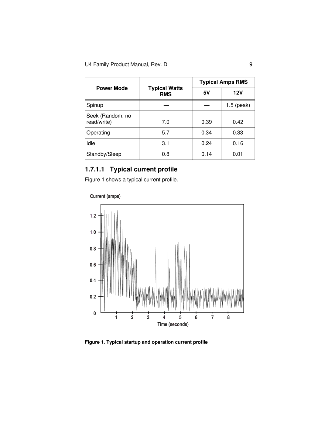 Seagate ST38421A manual Typical current profile, Power Mode Typical Watts Typical Amps RMS 12V, Current amps Time seconds 