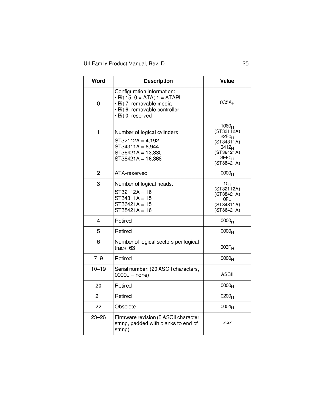 Seagate ST38421A, ST32112A, ST36421A, ST34311A manual Word Description 