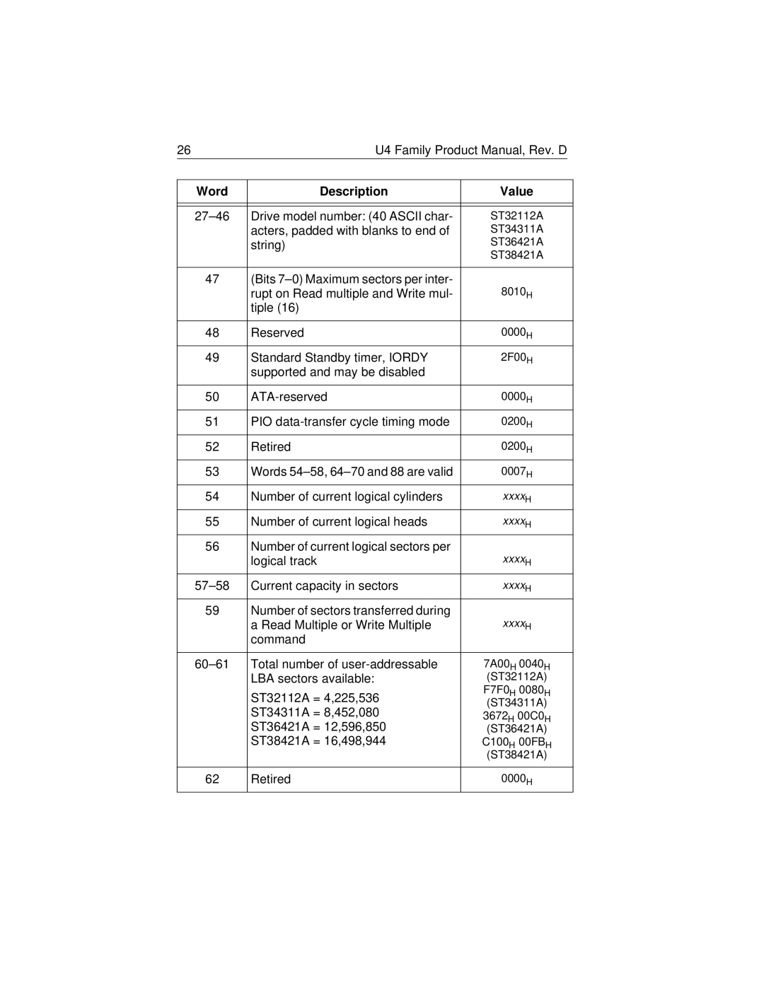 Seagate ST36421A, ST32112A, ST38421A, ST34311A manual Drive model number 40 Ascii char 