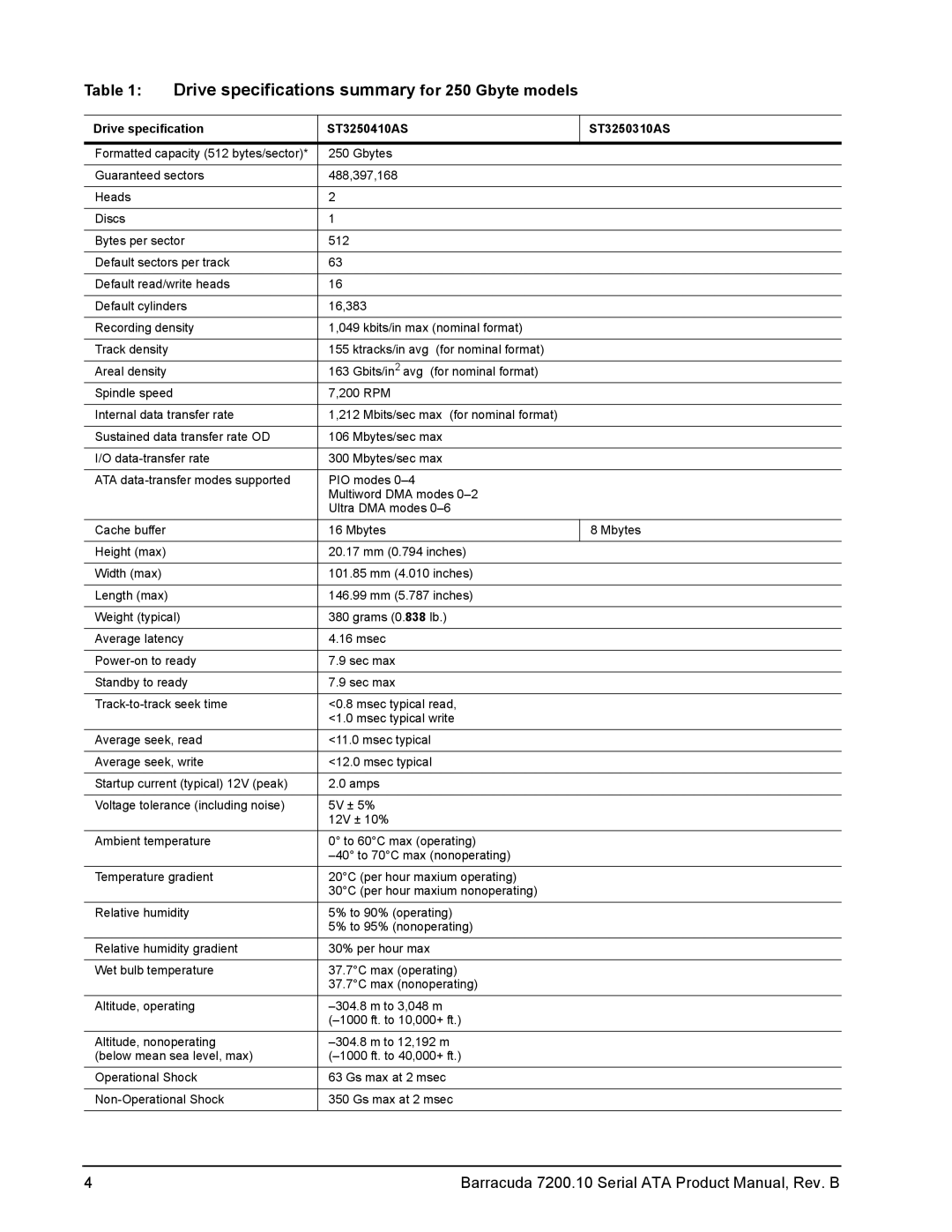 Seagate manual Drive specifications summary for 250 Gbyte models, Drive specification ST3250410AS ST3250310AS 