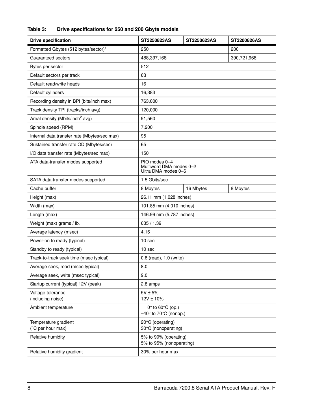 Seagate ST3400632AS, ST3250310ASIM, ST3200826AS, ST3250823AS, ST3250623AS Drive specifications for 250 and 200 Gbyte models 