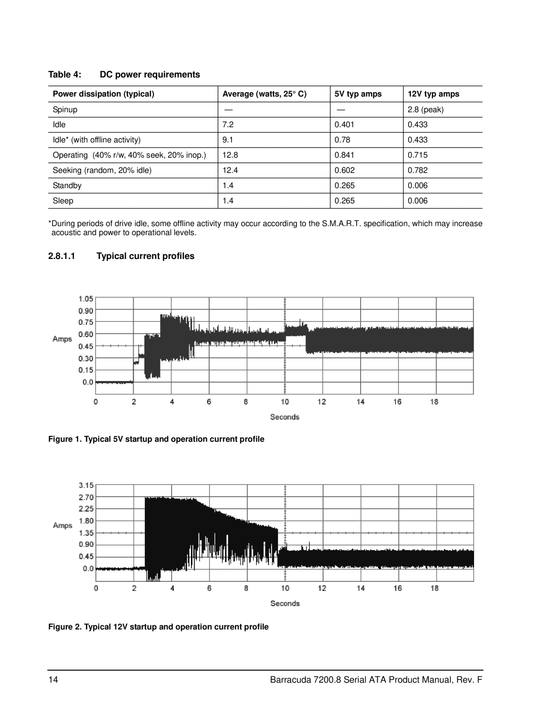 Seagate ST3300831AS, ST3250310ASIM, ST3200826AS, ST3250823AS, ST3250623AS DC power requirements, Typical current profiles 