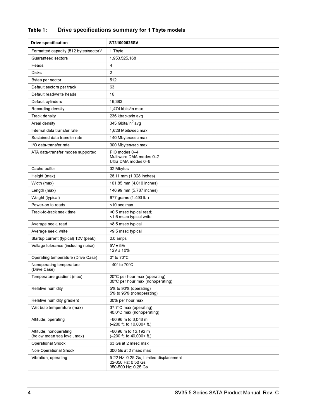 Seagate ST3250311SV, ST3500410SV manual Drive specifications summary for 1 Tbyte models, Drive specification ST31000525SV 