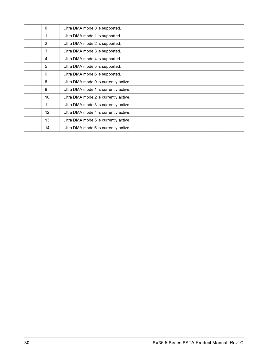 Seagate ST3250311SV, ST3500410SV manual SV35.5 Series Sata Product Manual, Rev. C 