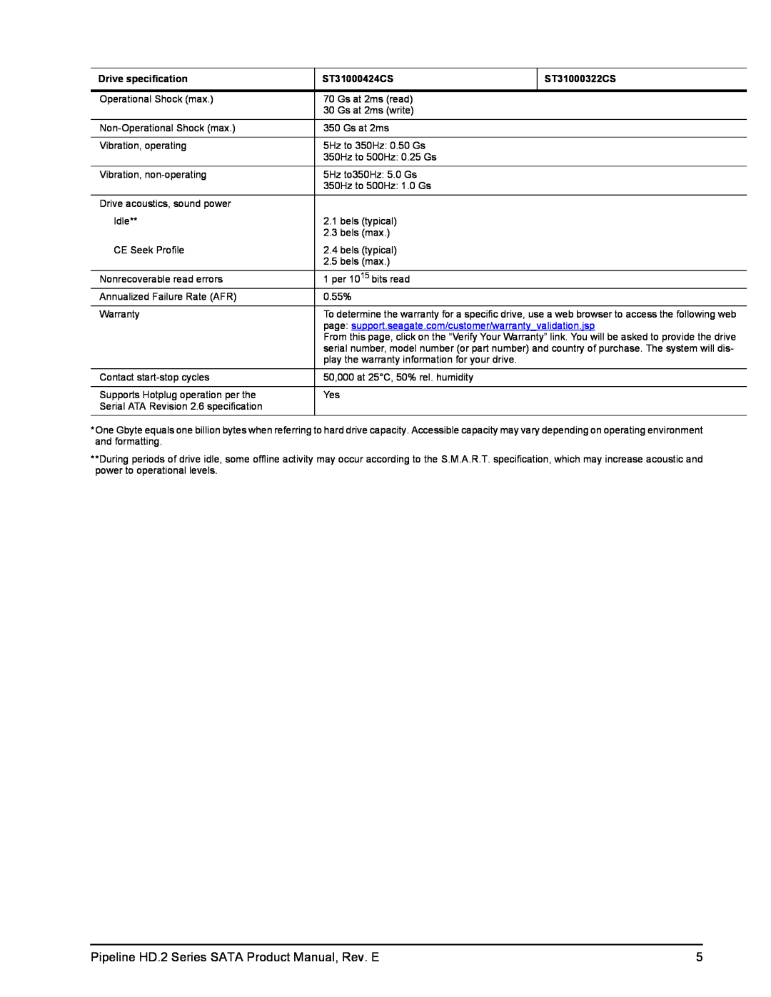 Seagate ST3160316CS, ST3250312CS, ST3250412CS manual Drive specification, ST31000424CS, ST31000322CS, Operational Shock max 