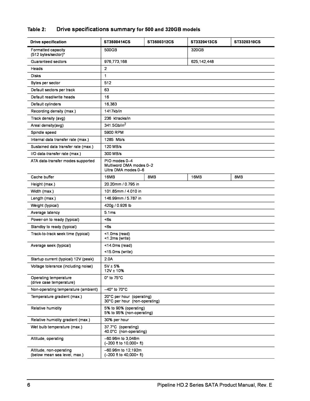 Seagate ST31000322CS manual Drive specifications summary for 500 and 320GB models, ST3500414CS, ST3500312CS, ST3320413CS 