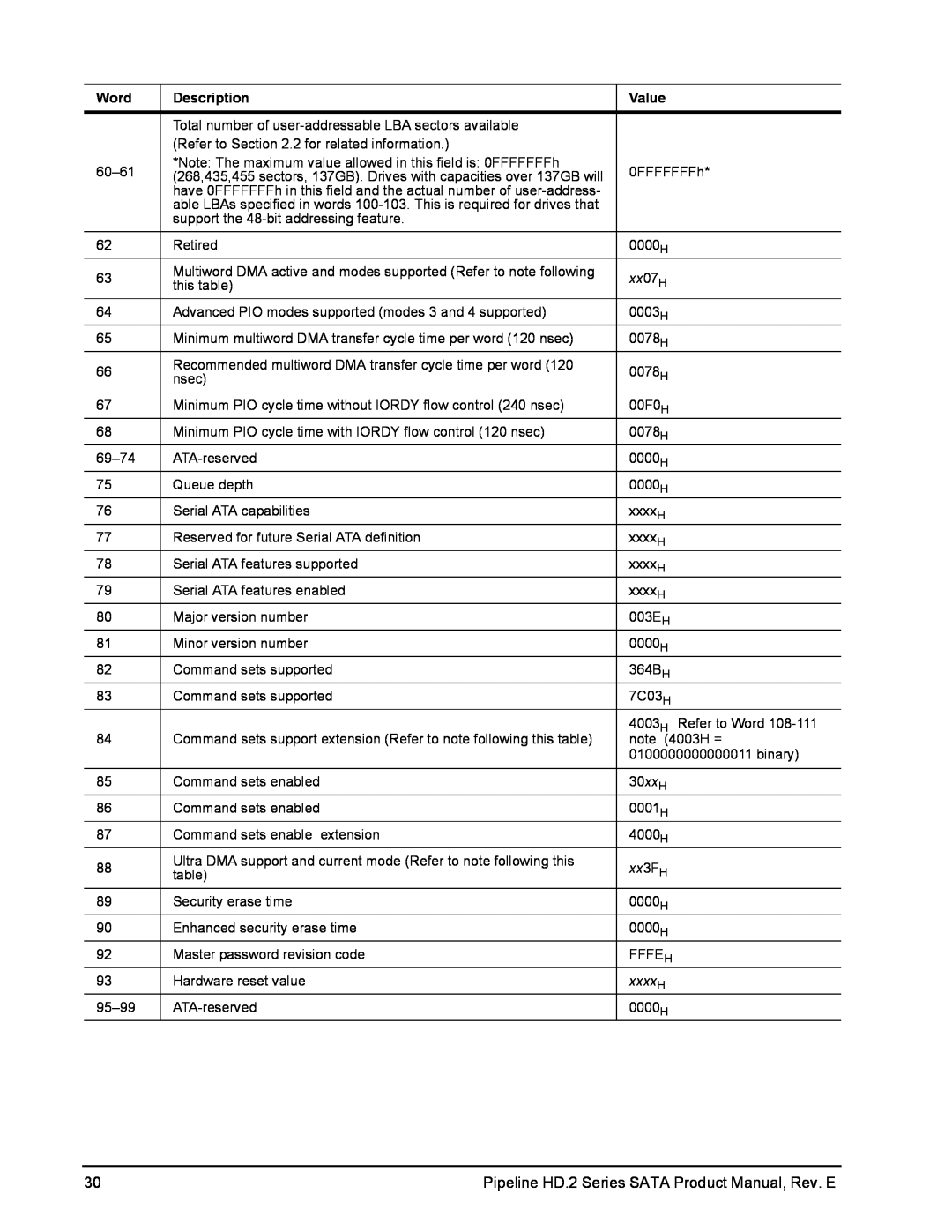 Seagate ST31000322CS manual Pipeline HD.2 Series SATA Product Manual, Rev. E, Word, Description, Value, xx07H, xx3FH, xxxxH 