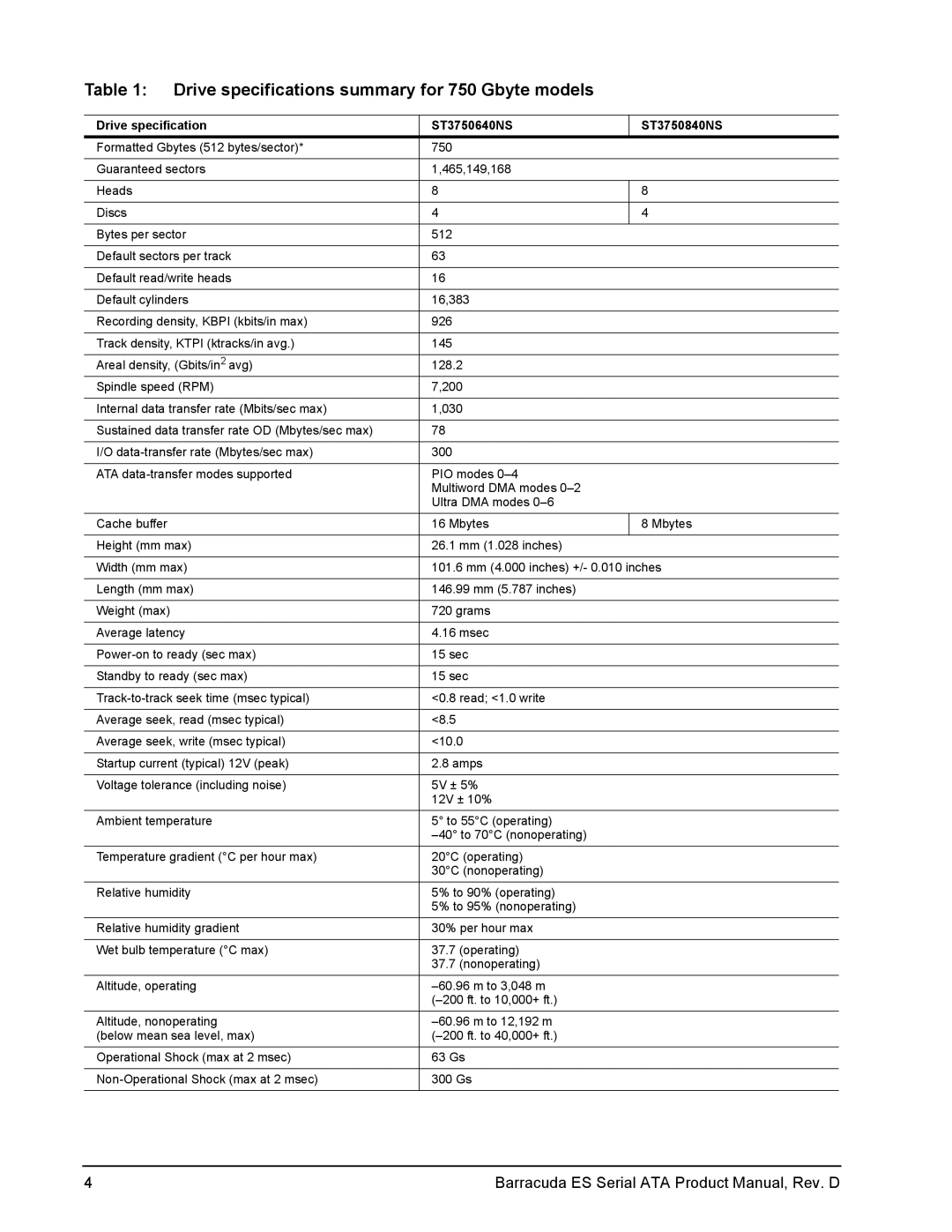 Seagate ST3250820NS manual Drive specifications summary for 750 Gbyte models, Drive specification ST3750640NS ST3750840NS 