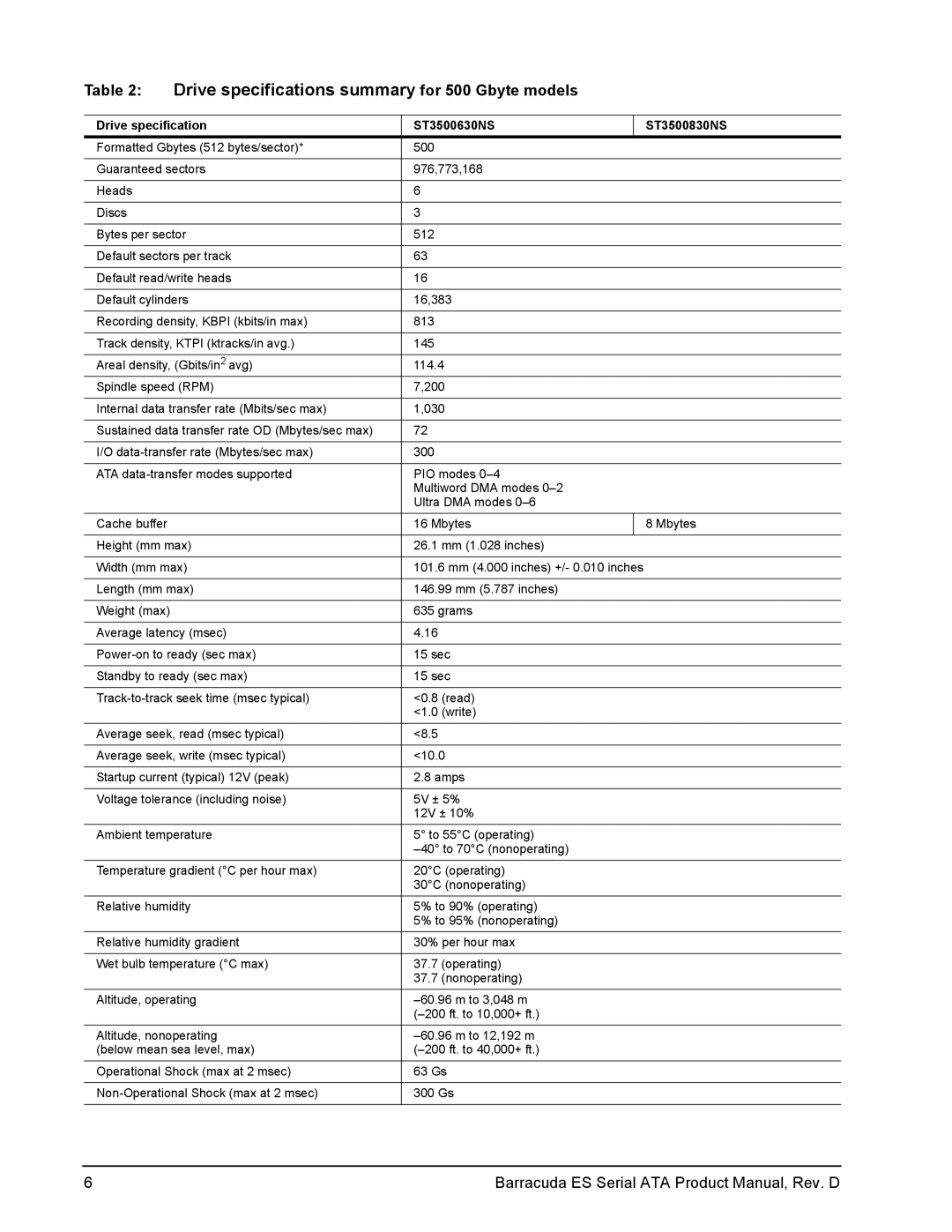 Seagate ST3320620NS manual Drive specifications summary for 500 Gbyte models, Drive specification ST3500630NS ST3500830NS 