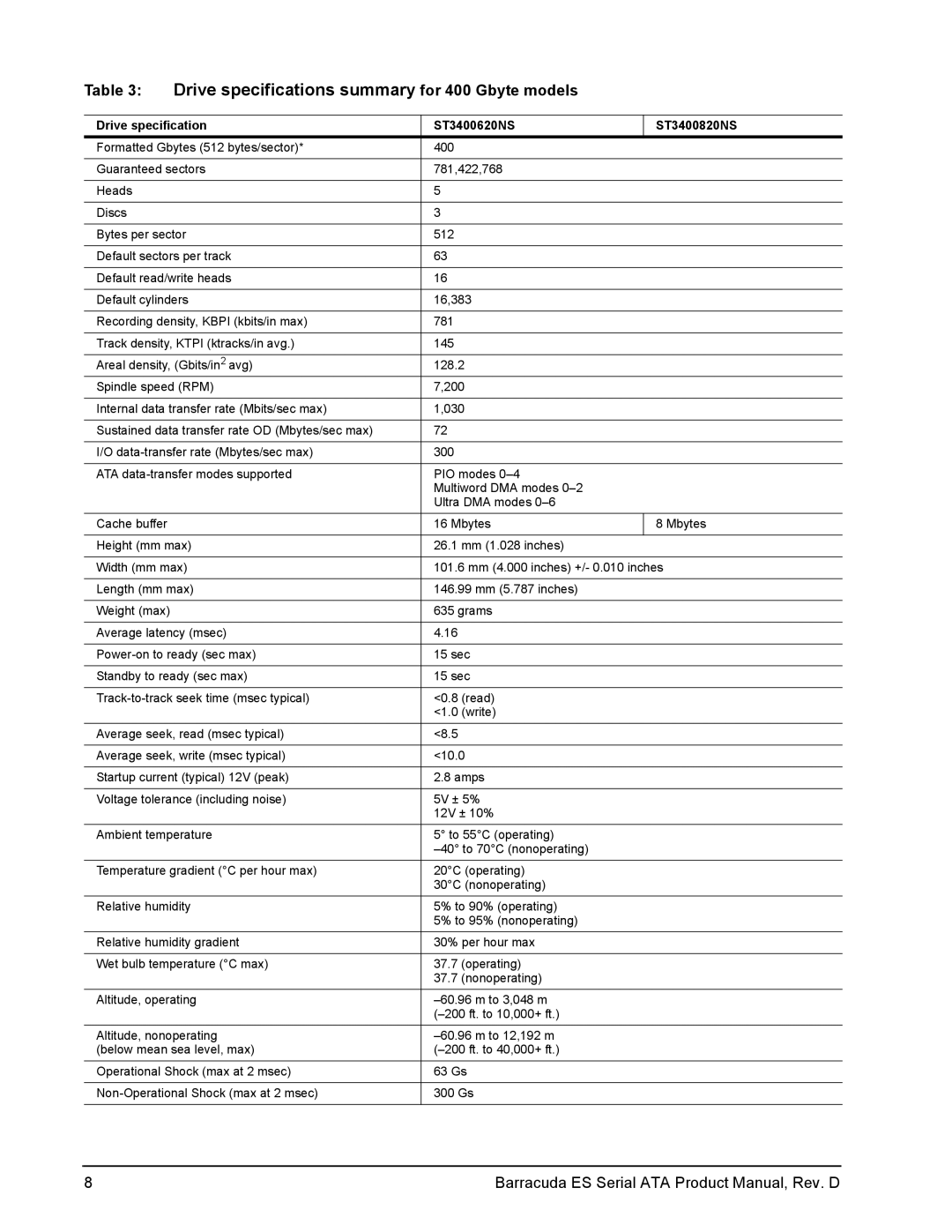 Seagate ST3750840NS manual Drive specifications summary for 400 Gbyte models, Drive specification ST3400620NS ST3400820NS 