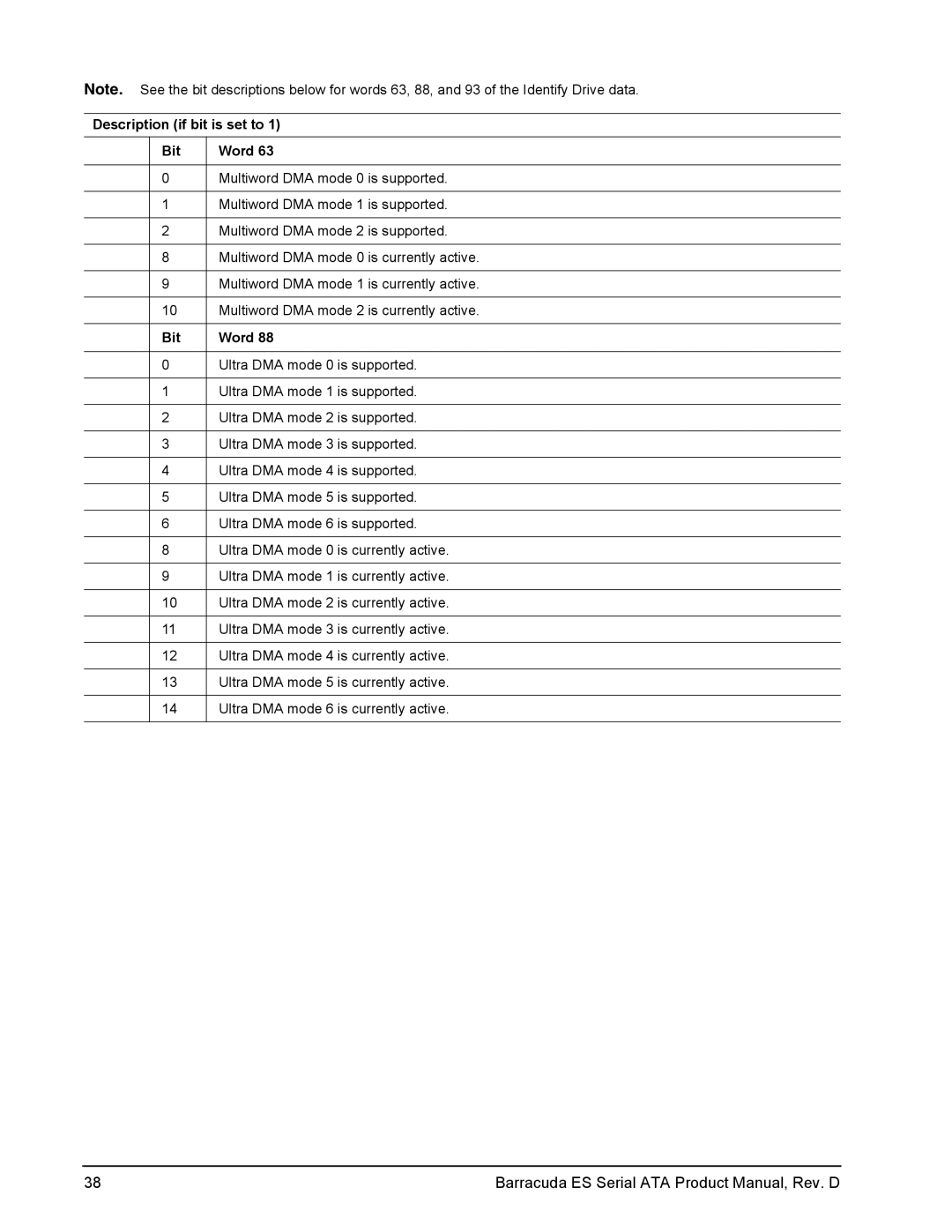 Seagate ST3750840NS, ST3250820NS, ST3250620NS, ST3320620NS, ST3750640NS, ST3400820NS Description if bit is set to Bit Word 