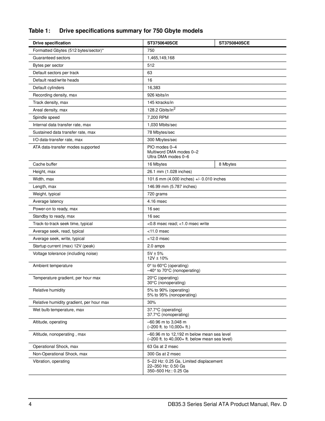 Seagate ST3250820SCE Drive specifications summary for 750 Gbyte models, Drive specification ST3750640SCE ST3750840SCE 