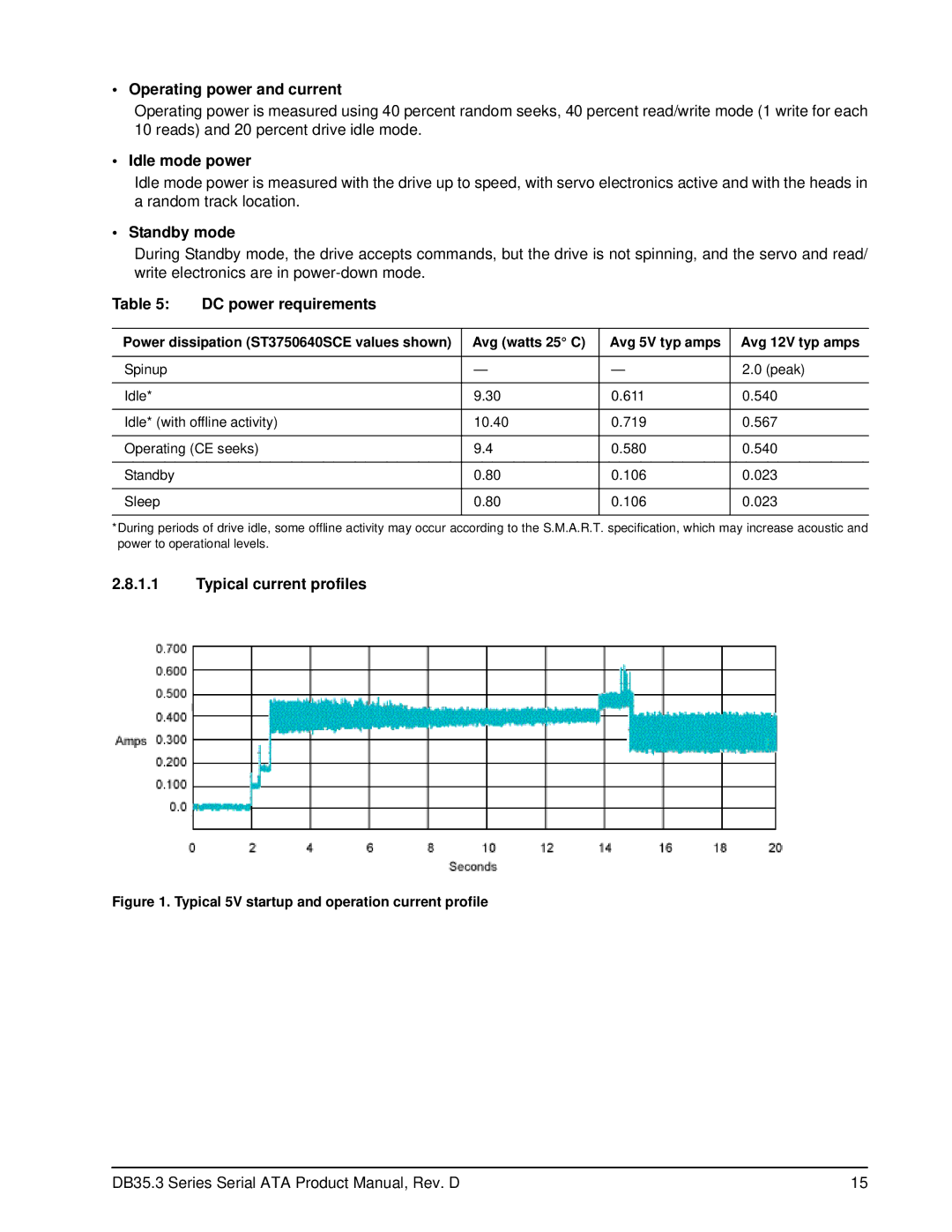 Seagate ST3250820SCE, ST3300820SCE manual Operating power and current, Idle mode power, Standby mode, DC power requirements 