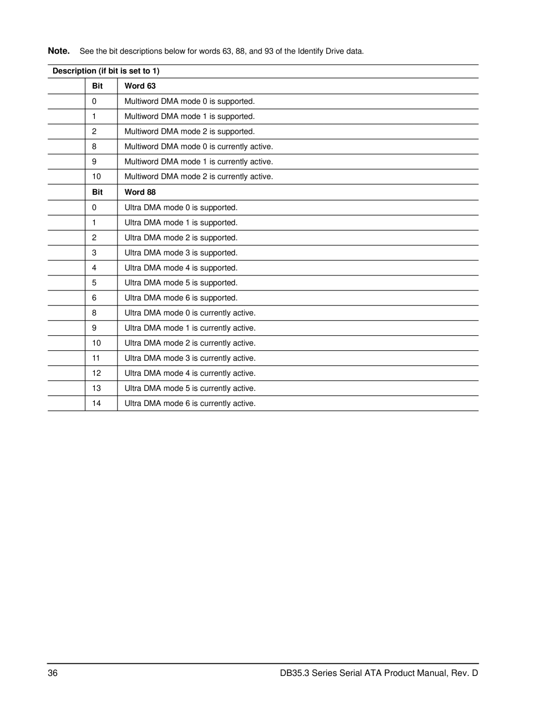 Seagate ST3250820SCE, ST3300820SCE, ST3750640SCE, ST3750840SCE, ST3400820SCE manual Description if bit is set to Bit Word 