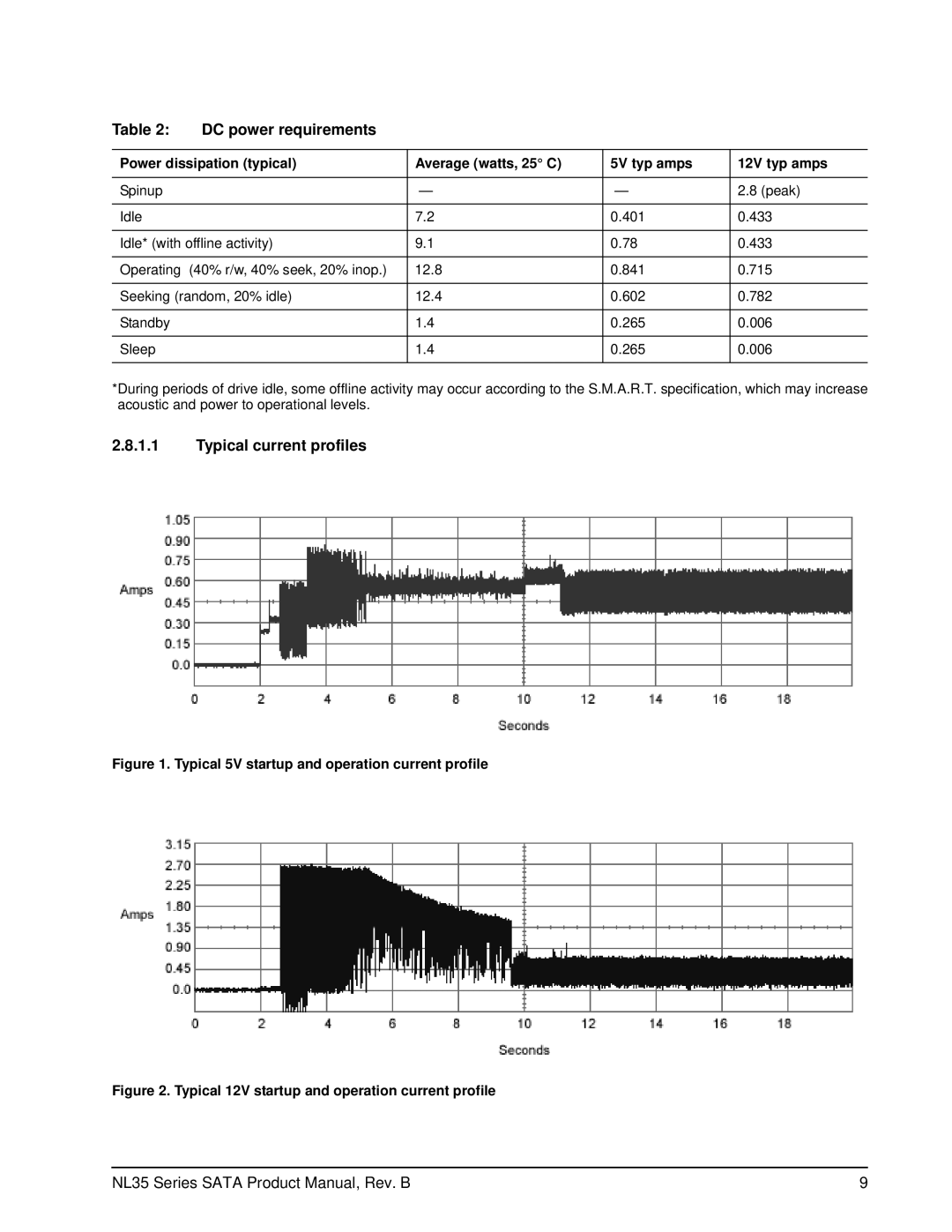 Seagate ST3400832NS, ST3250823NS, ST3250623NS, ST3400632NS manual DC power requirements, Typical current profiles 