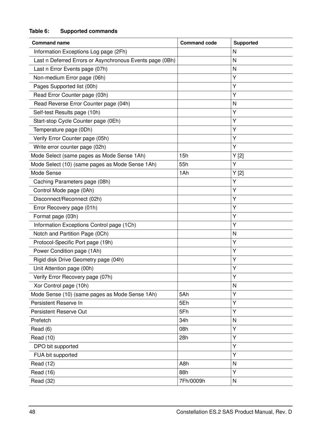 Seagate ST33000651SS, ST33000652SS, ST33000650SS manual Supported commands 