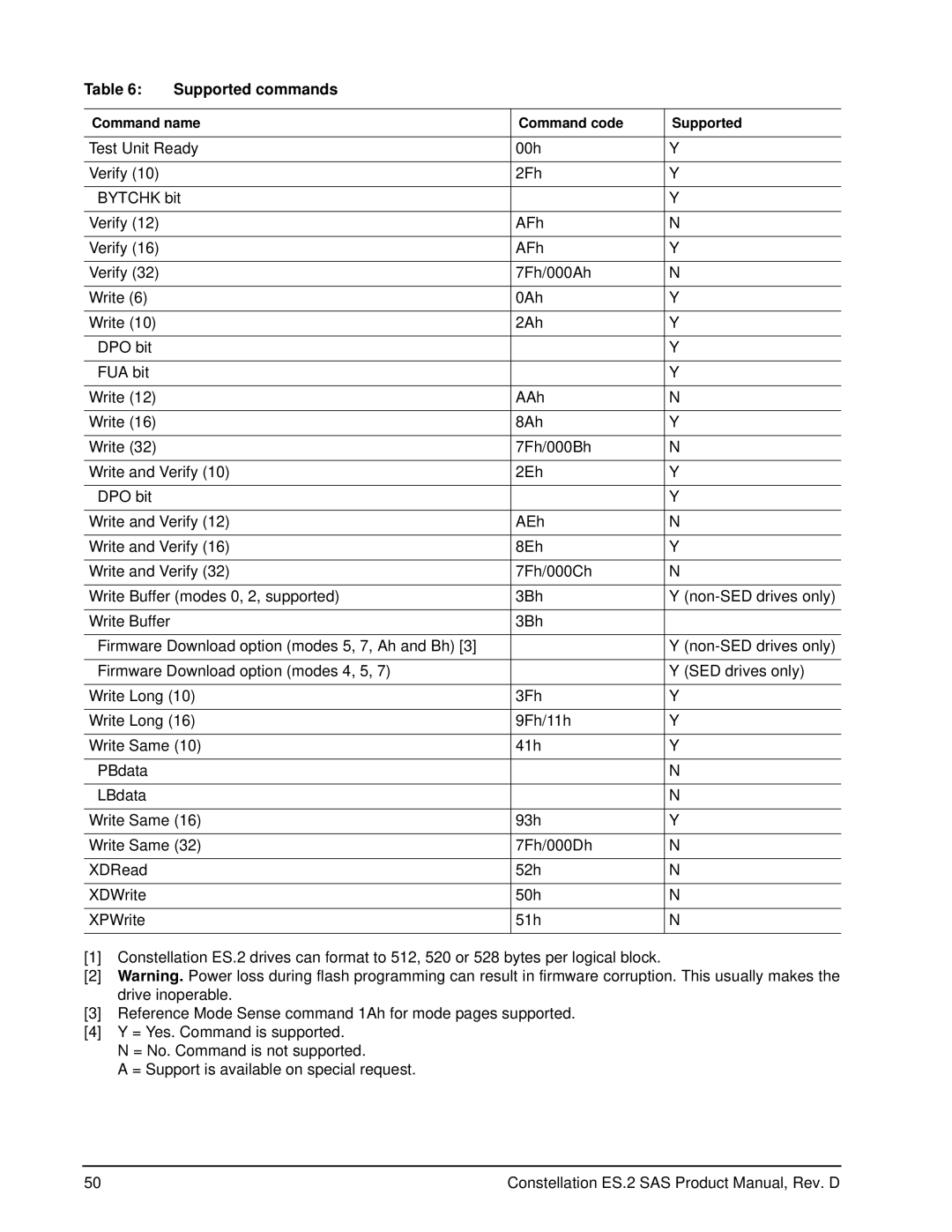 Seagate ST33000650SS, ST33000652SS, ST33000651SS manual Supported commands 