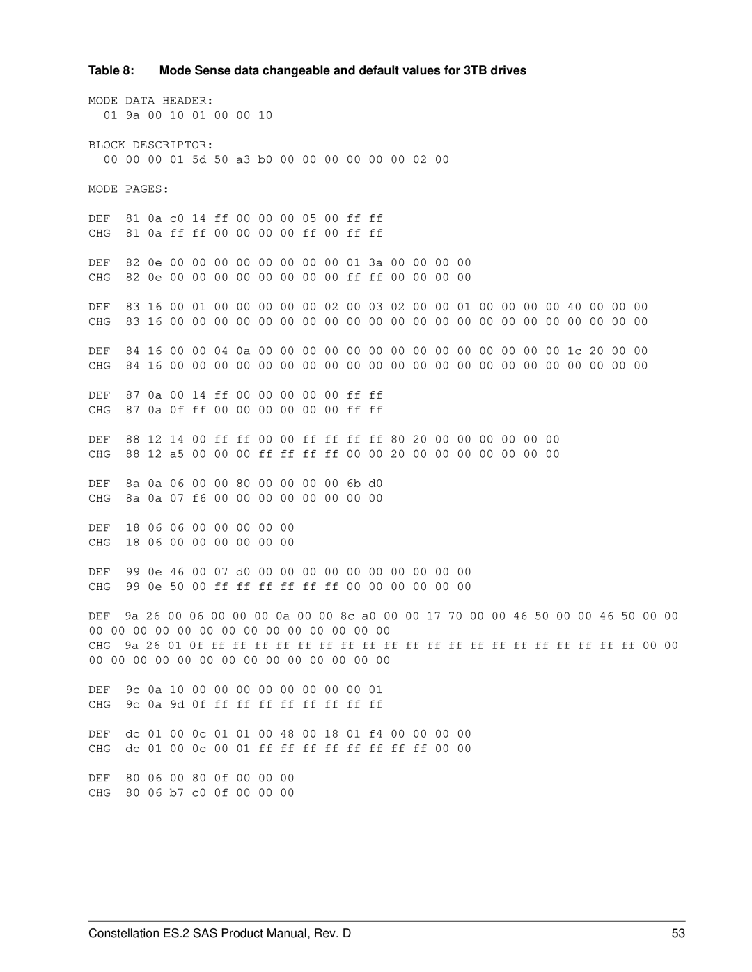 Seagate ST33000650SS, ST33000652SS, ST33000651SS manual Mode Sense data changeable and default values for 3TB drives 