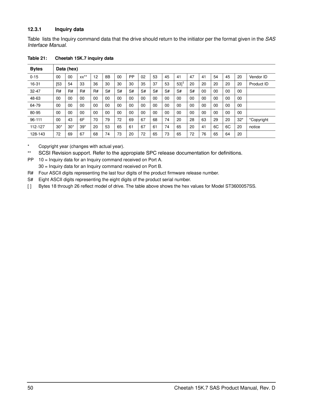 Seagate ST3600857SS, ST3300457SS, ST3450657SS manual Inquiry data, Cheetah 15K.7 inquiry data Bytes Data hex 