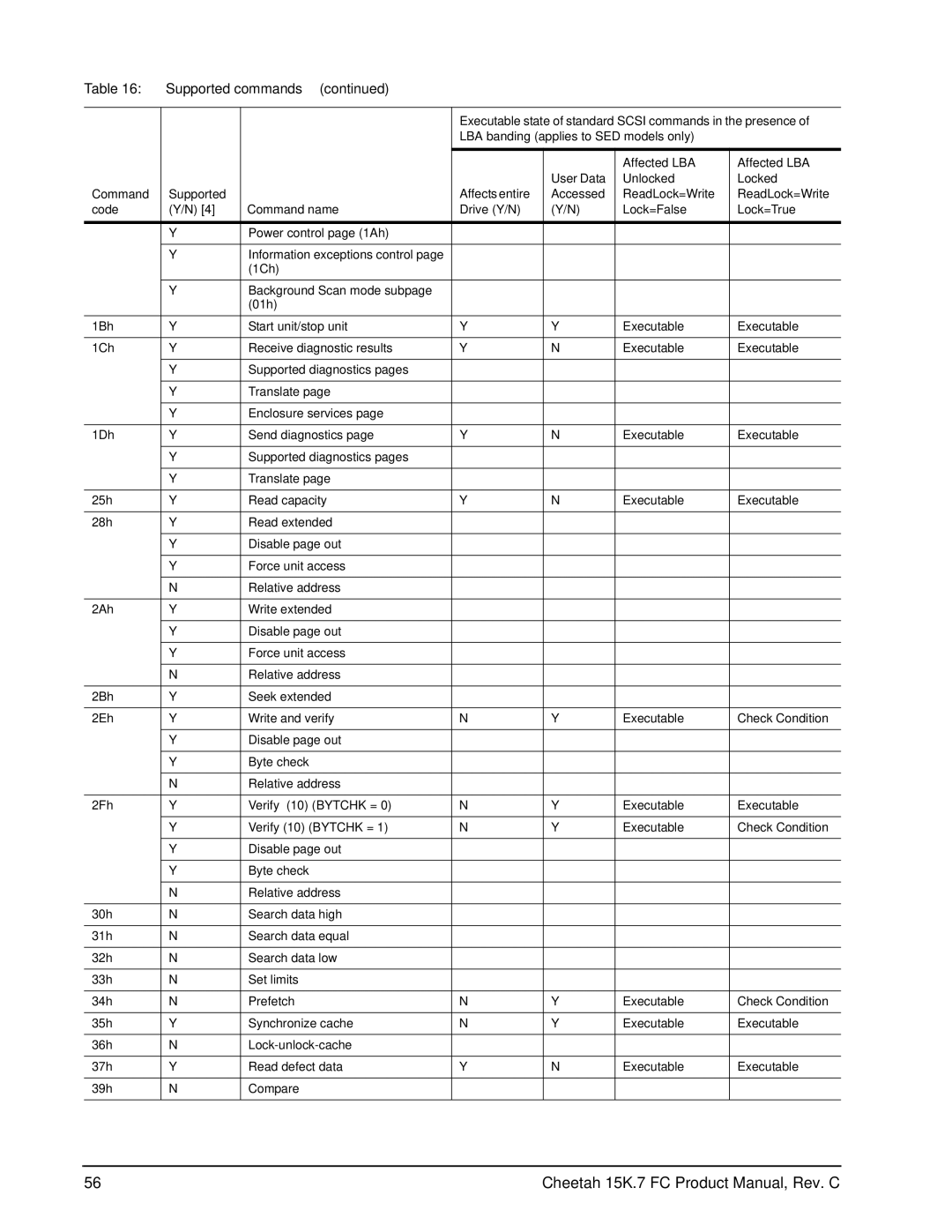 Seagate ST3600857FC, ST3300557FC, ST3300457FC, ST3300657FC, ST3450857FC, ST3450757FC Cheetah 15K.7 FC Product Manual, Rev. C 