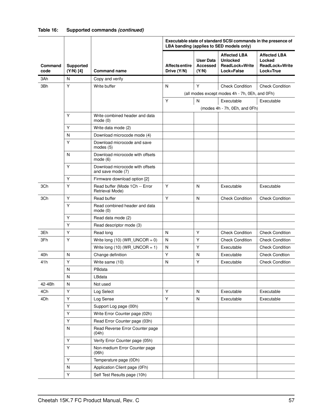 Seagate ST3300557FC, ST3300457FC, ST3300657FC, ST3450857FC, ST3450757FC, ST3450657FC Cheetah 15K.7 FC Product Manual, Rev. C 