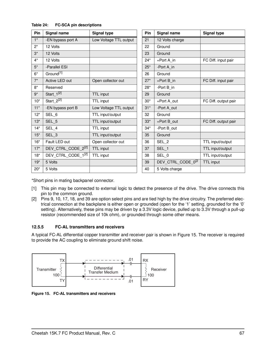 Seagate ST3300457FC, ST3300557FC FC-AL transmitters and receivers, FC-SCA pin descriptions Pin Signal name Signal type 