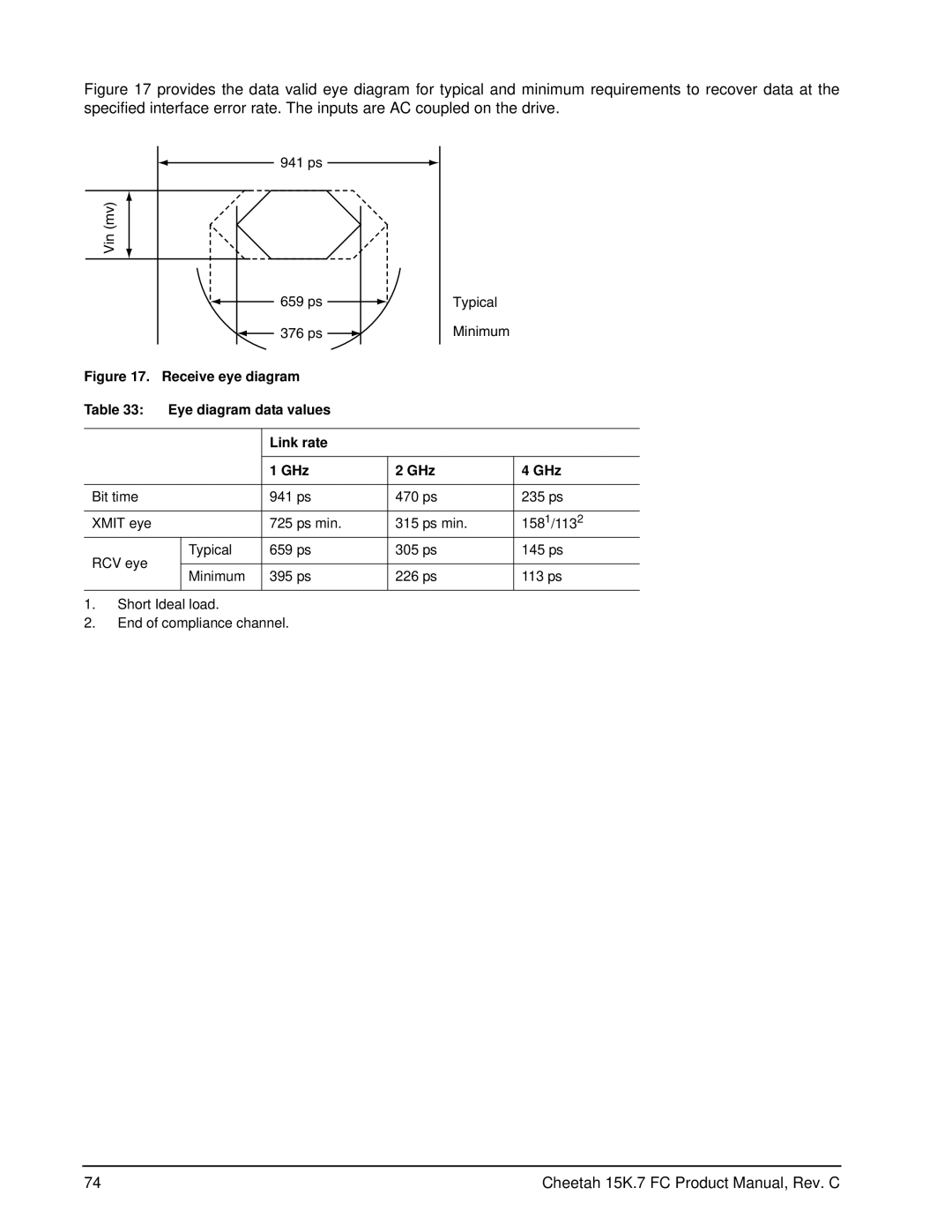 Seagate ST3600857FC, ST3300557FC, ST3300457FC, ST3300657FC manual Receive eye diagram Eye diagram data values Link rate GHz 