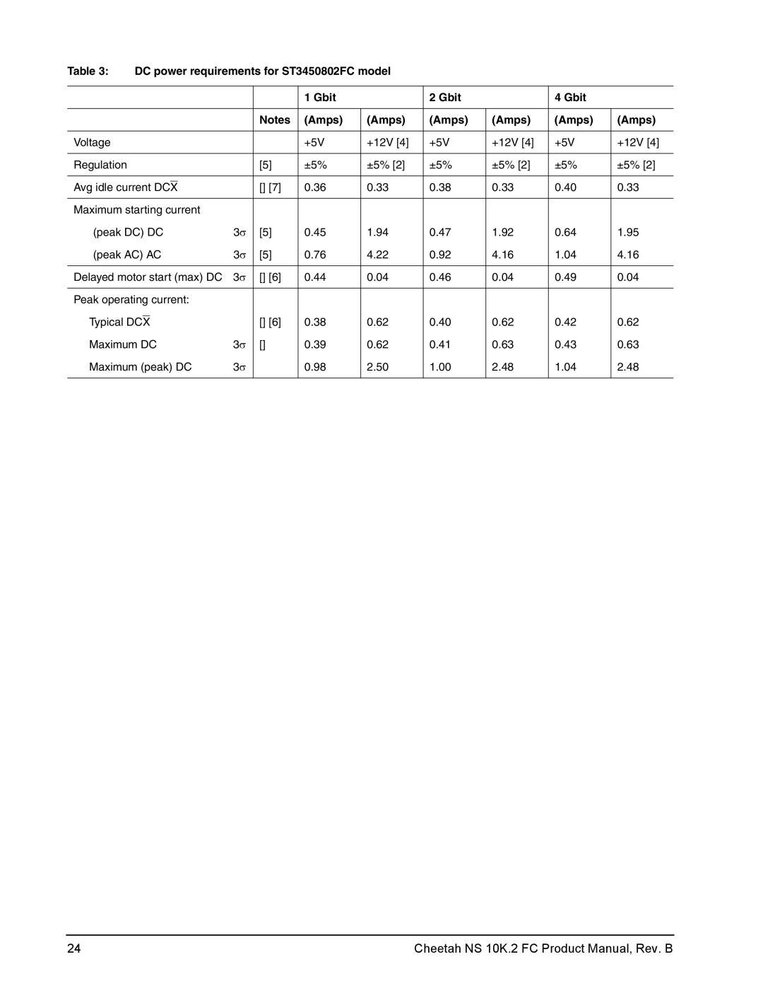 Seagate ST3300602FC, ST3600002FC manual DC power requirements for ST3450802FC model Gbit Amps 