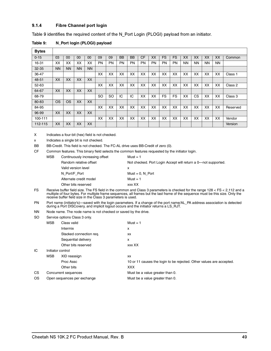 Seagate ST3450802FC, ST3300602FC, ST3600002FC manual Fibre Channel port login, NPort login Plogi payload Bytes 