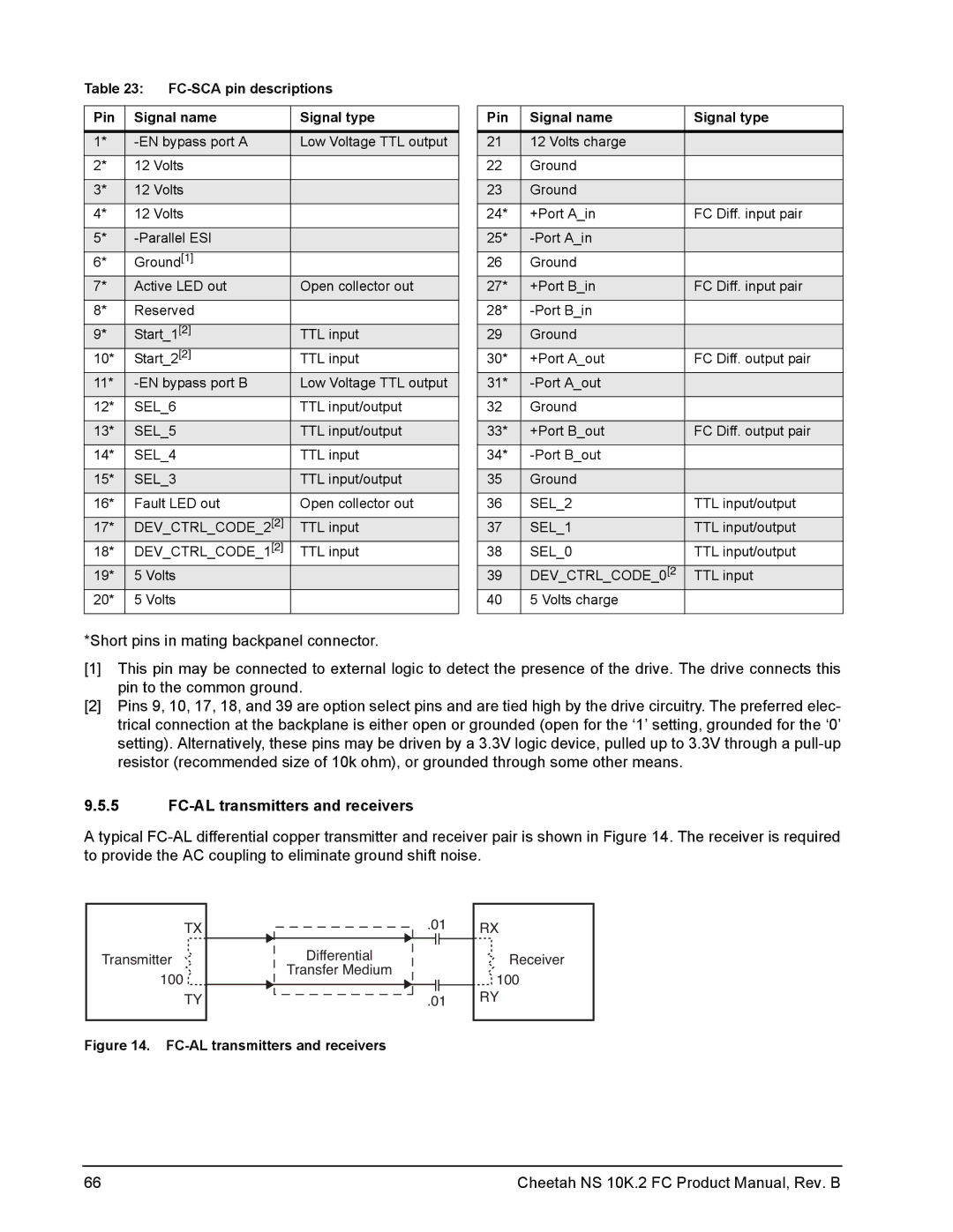 Seagate ST3300602FC, ST3450802FC FC-AL transmitters and receivers, FC-SCA pin descriptions Pin Signal name Signal type 