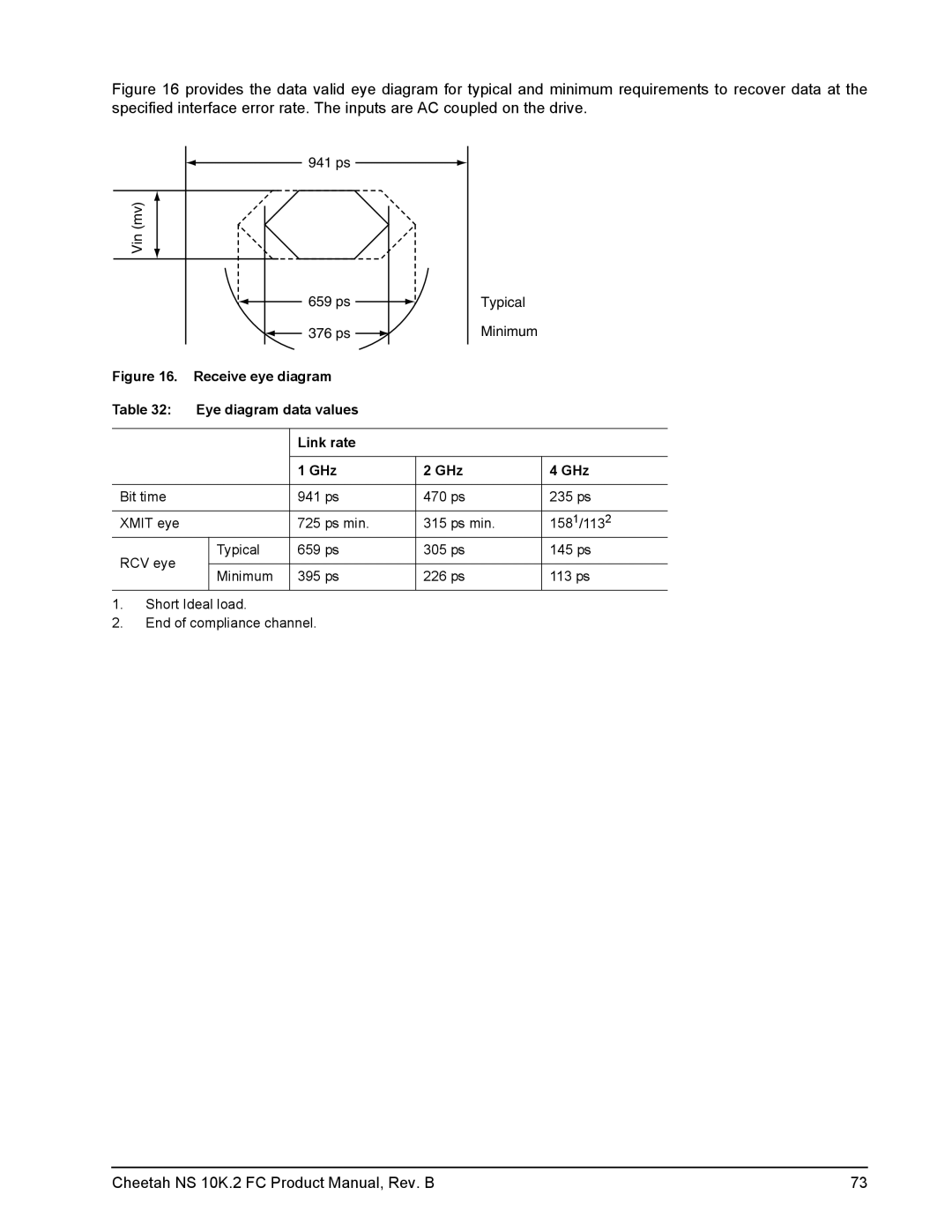 Seagate ST3450802FC, ST3300602FC, ST3600002FC manual Receive eye diagram Eye diagram data values Link rate GHz 