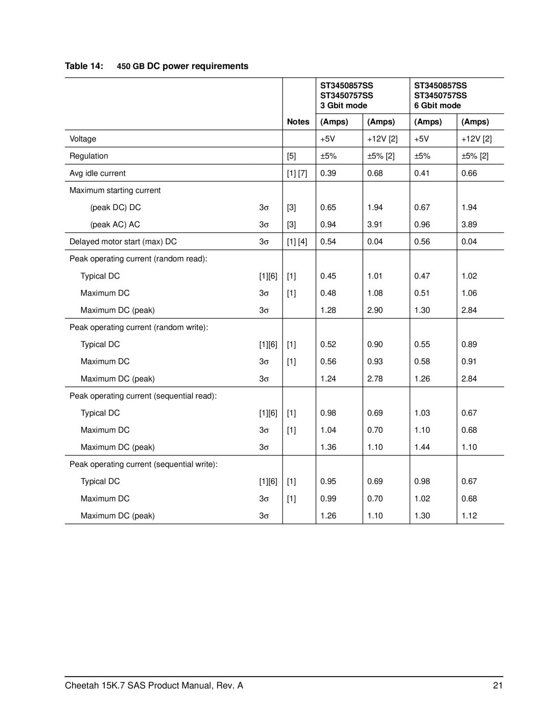 Seagate ST3300657SS, ST3300557SS, ST3600957SS manual GB DC power requirements, ST3450857SS ST3450757SS Gbit mode Amps 