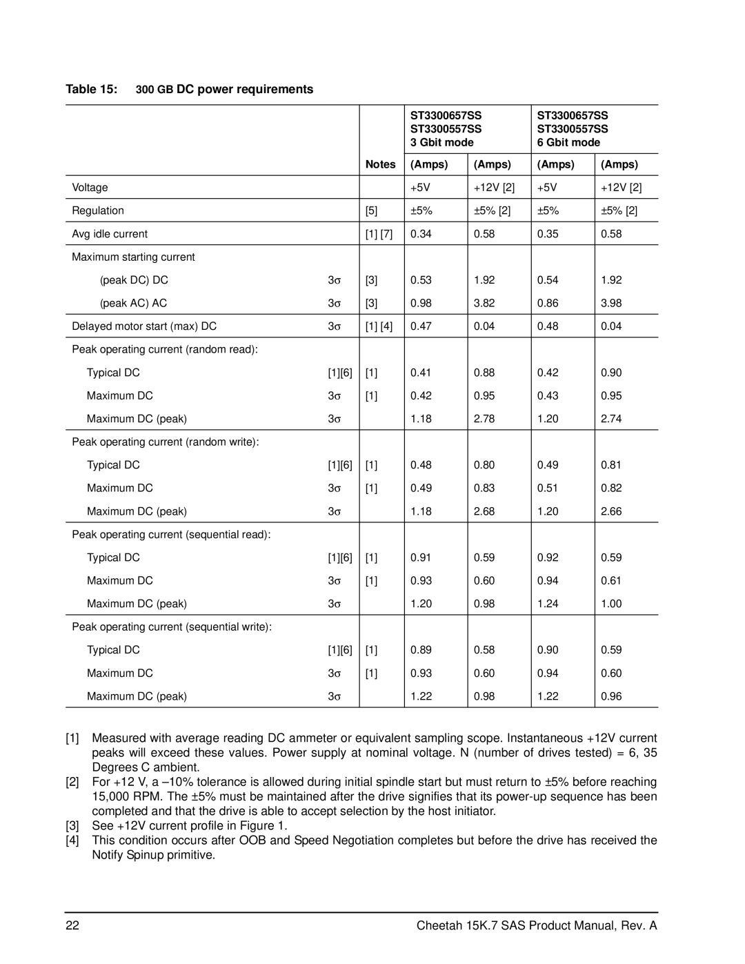 Seagate ST3600957SS, ST3450857SS, ST3450757SS, ST3600057SS GB DC power requirements, ST3300657SS ST3300557SS Gbit mode Amps 
