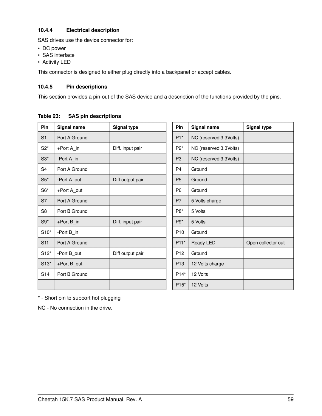 Seagate ST3600057SS manual Electrical description, Pin descriptions, SAS pin descriptions, Pin Signal name Signal type 