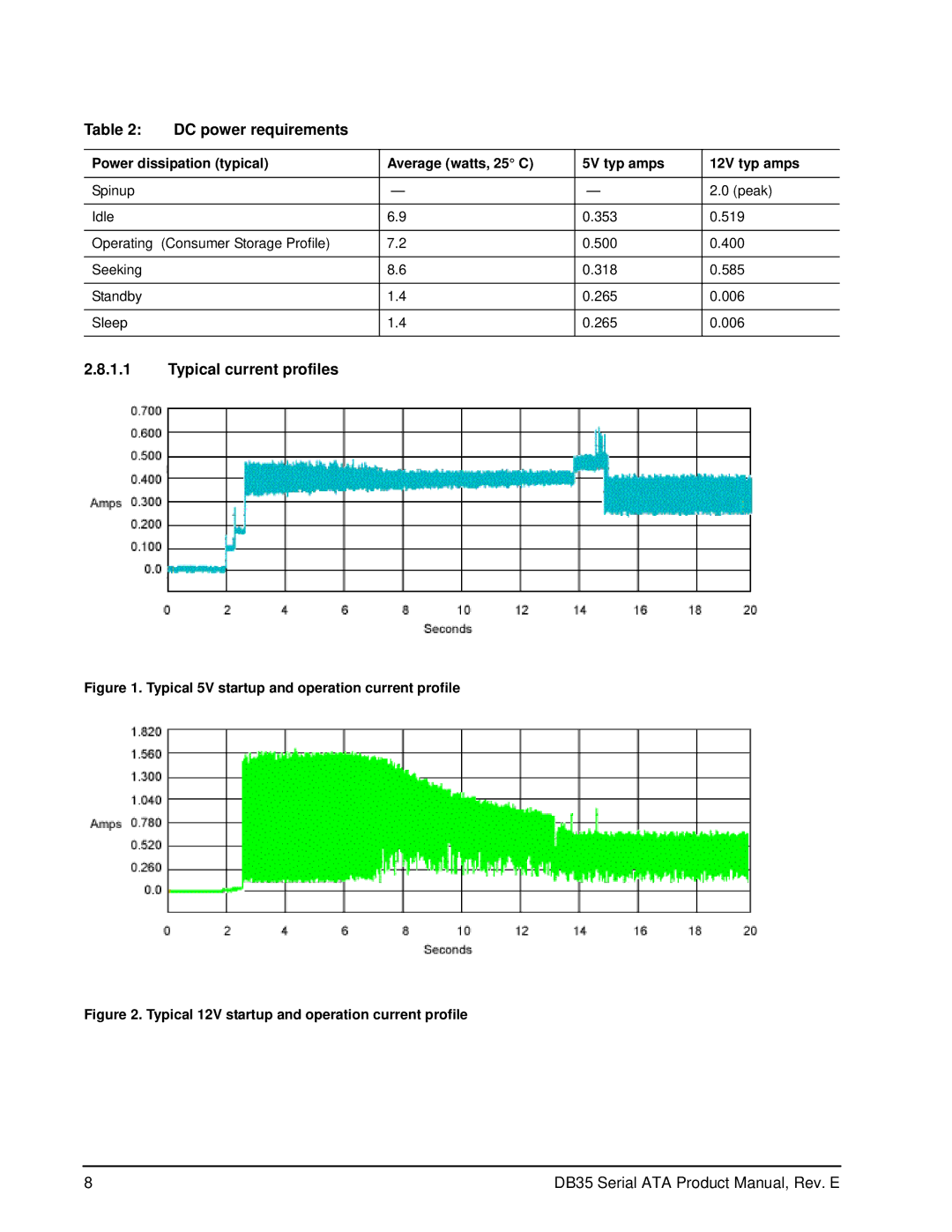 Seagate ST3250823SCE, ST3300831SCE, ST3400832SCE, ST3200826SCE manual DC power requirements, Typical current profiles 