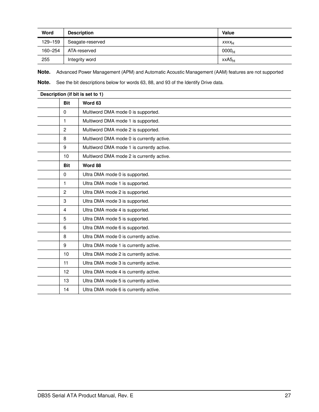 Seagate ST3400832SCE, ST3300831SCE, ST3250823SCE, ST3200826SCE manual Description if bit is set to Bit Word 