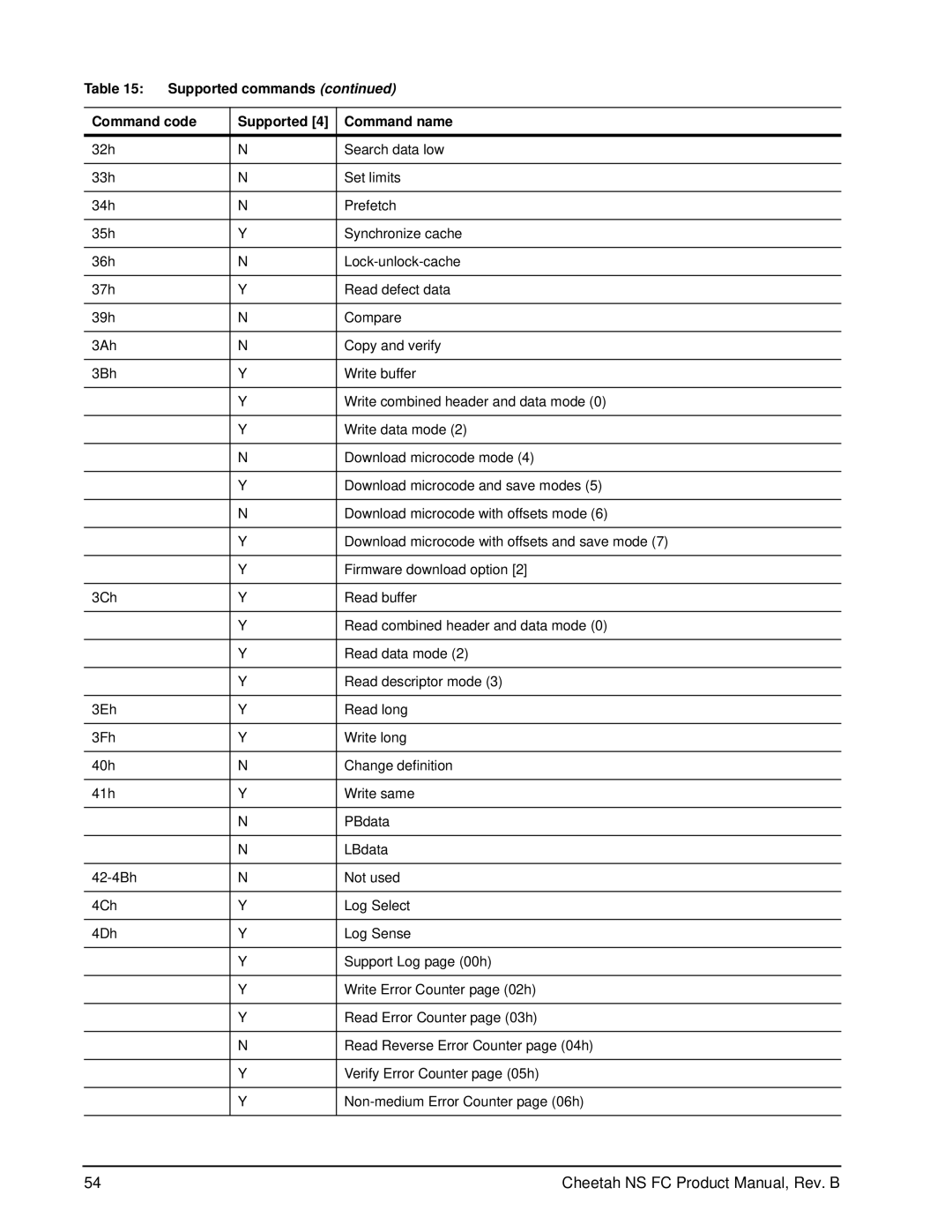 Seagate ST3300955FC, ST3400755FC manual Cheetah NS FC Product Manual, Rev. B 