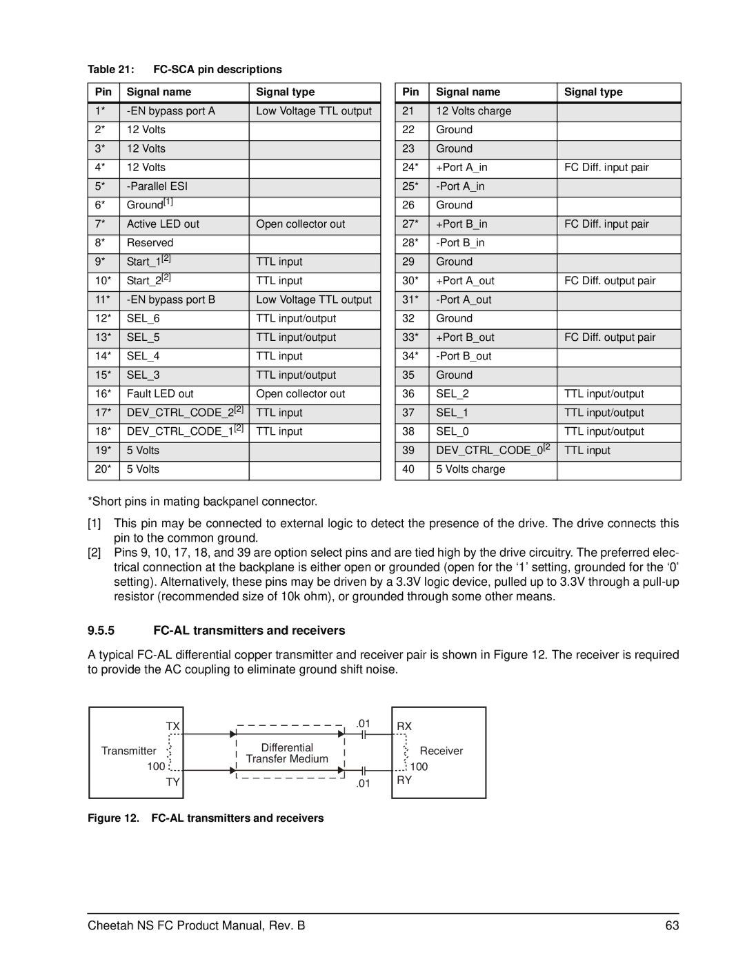 Seagate ST3400755FC, ST3300955FC FC-AL transmitters and receivers, FC-SCA pin descriptions Pin Signal name Signal type 