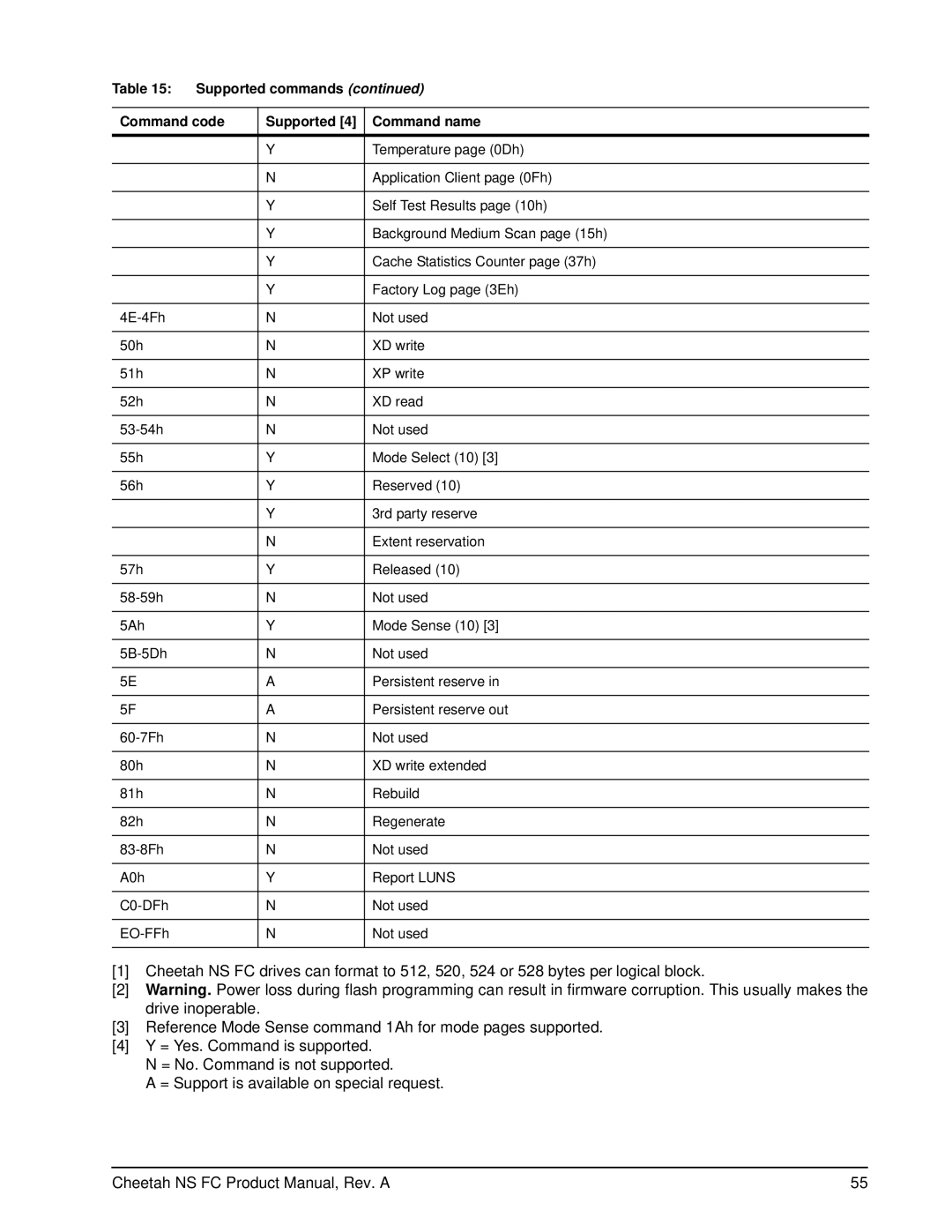 Seagate ST3400755FC, ST3300955FC manual Temperature page 0Dh 