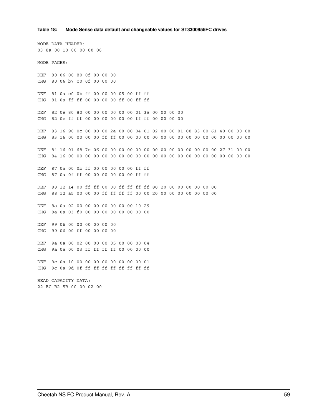 Seagate ST3400755FC, ST3300955FC manual Mode Data Header 