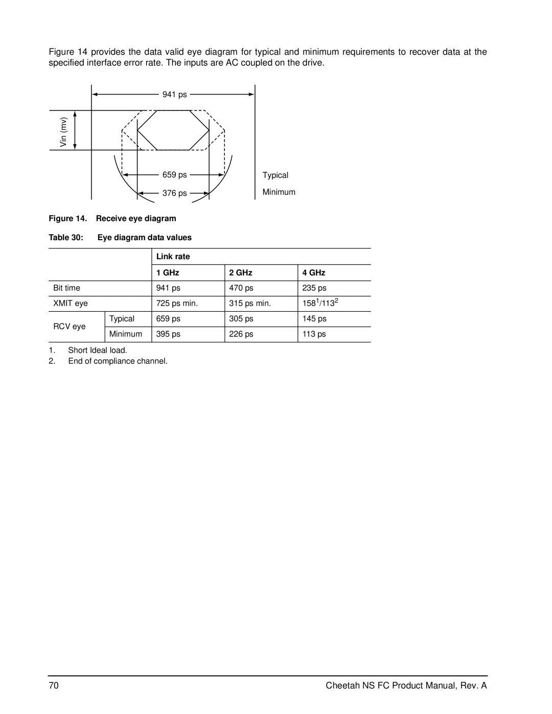 Seagate ST3300955FC, ST3400755FC manual Receive eye diagram Eye diagram data values Link rate GHz 