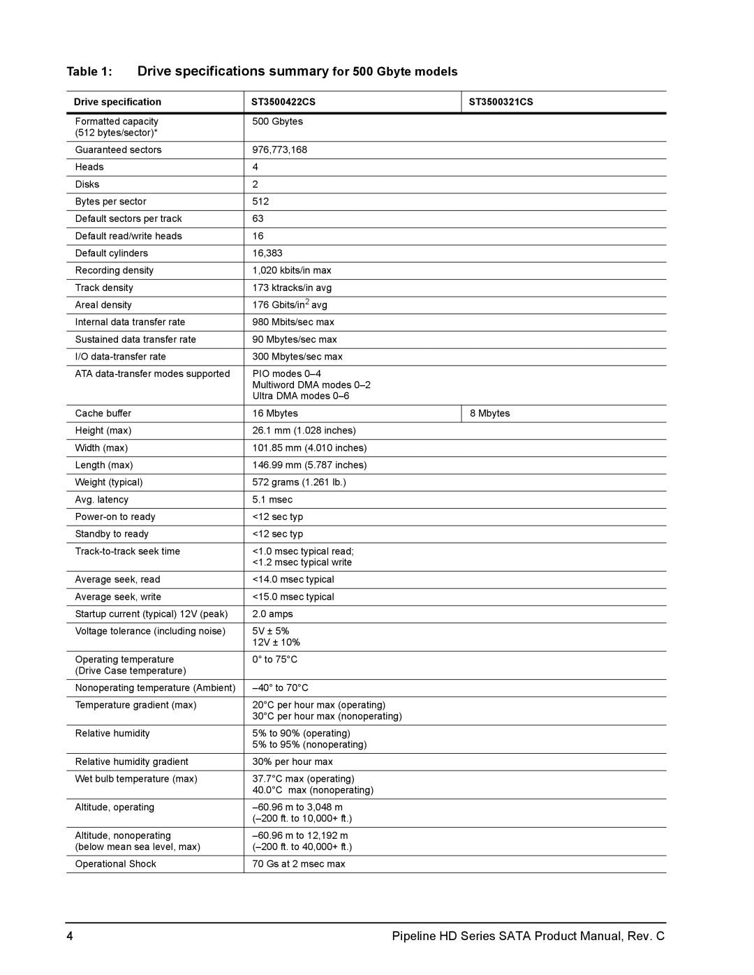 Seagate ST3320310CS manual Drive specifications summary for 500 Gbyte models, Drive specification ST3500422CS ST3500321CS 